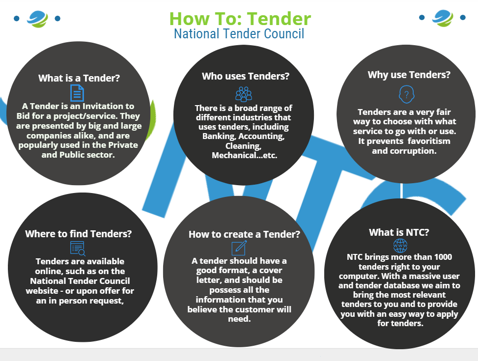 how to tender